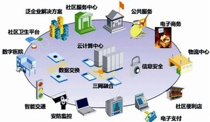 智慧社区建设包括的具体内容有哪些?