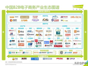 2019h1中国电子商务行业数据发布报告